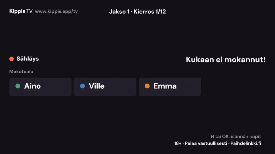 Kippis TV telkkarissa: Sähläyksen mokataulu kierroksen lopussa. Ruudulla lukee Kukaan ei mokannut, ja Aino, Ville ja Emma ovat ilman merkkejä.